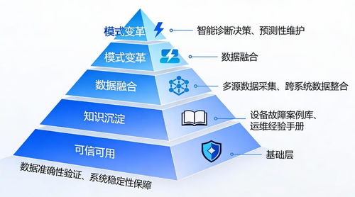 破譯電力系統“黑箱” 融合多模態數據與事理圖譜的故障精準診斷與根因分析技術