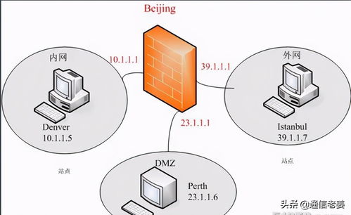網絡信息安全設備全覽 核心功能與技術咨詢要點