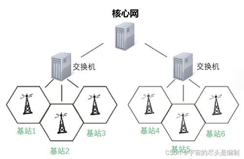 4G網絡核心設備解析 從BBU、RRU到核心網與信息系統的技術咨詢指南