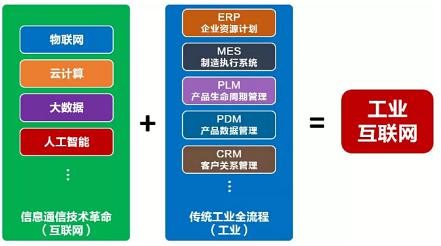淺談工業互聯網 網絡、信息、設備與一體化技術咨詢的新紀元