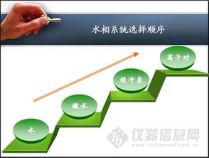 儀器信息網南昌液相色譜技術交流會圓滿落幕，網絡與信息設備技術咨詢成亮點