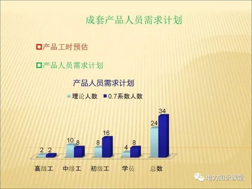 成套產(chǎn)品的工序與技能 網(wǎng)絡(luò)信息設(shè)備技術(shù)咨詢?nèi)馕? />
</span>
<span id=
