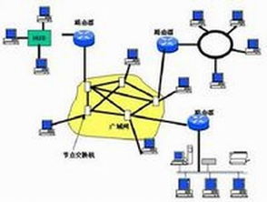 計(jì)算機(jī)網(wǎng)絡(luò) 連接分散設(shè)備，構(gòu)建信息時(shí)代的基石